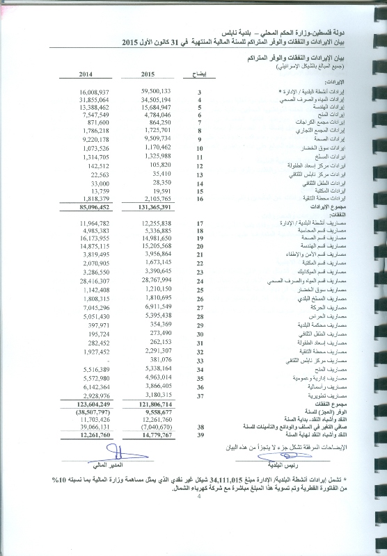 التقرير المالي 20150001
