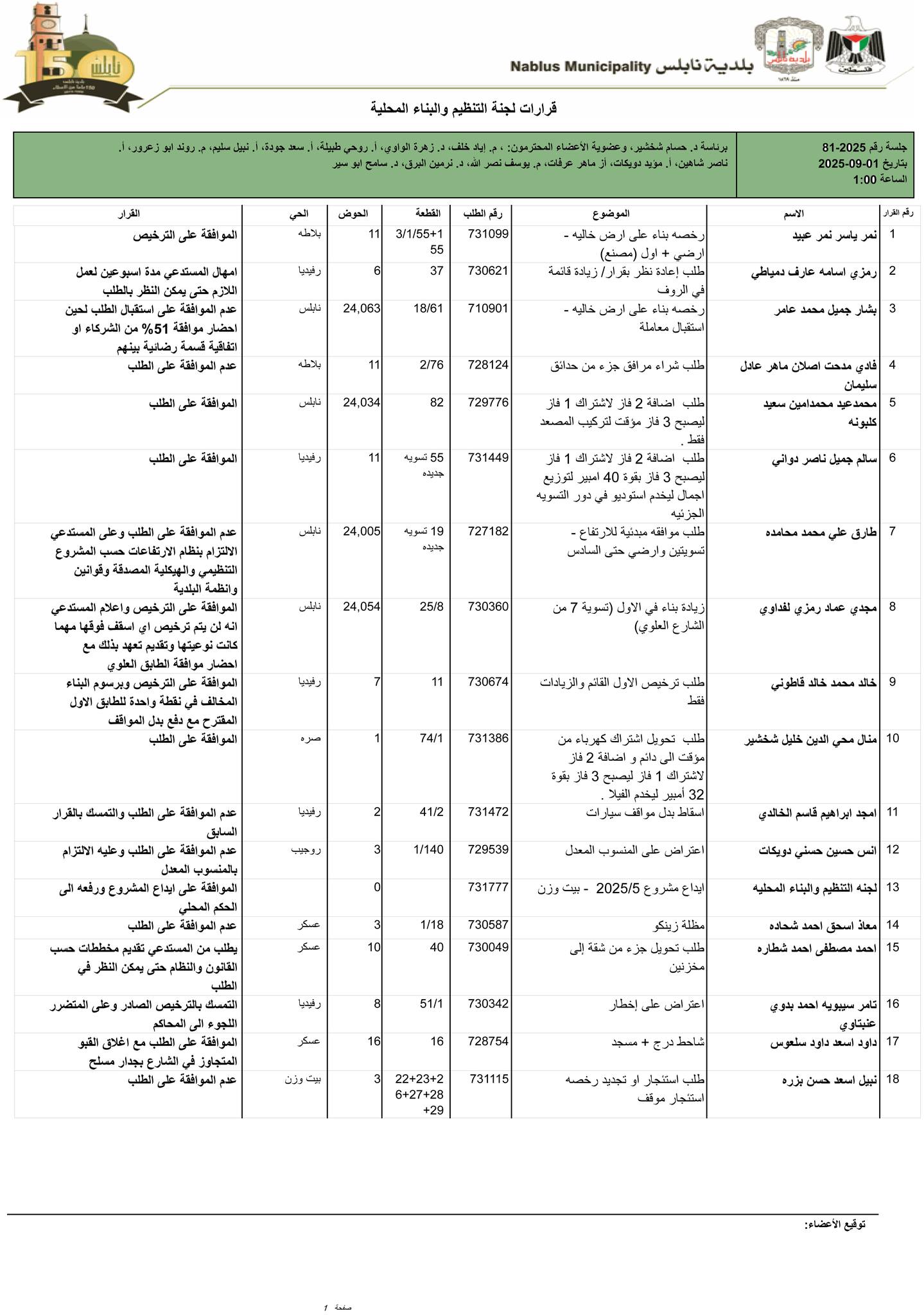 قرارات لجنة التنظيم والبناء المحلية ليوم الاثنين 1-9-2025 - بلدية نابلس