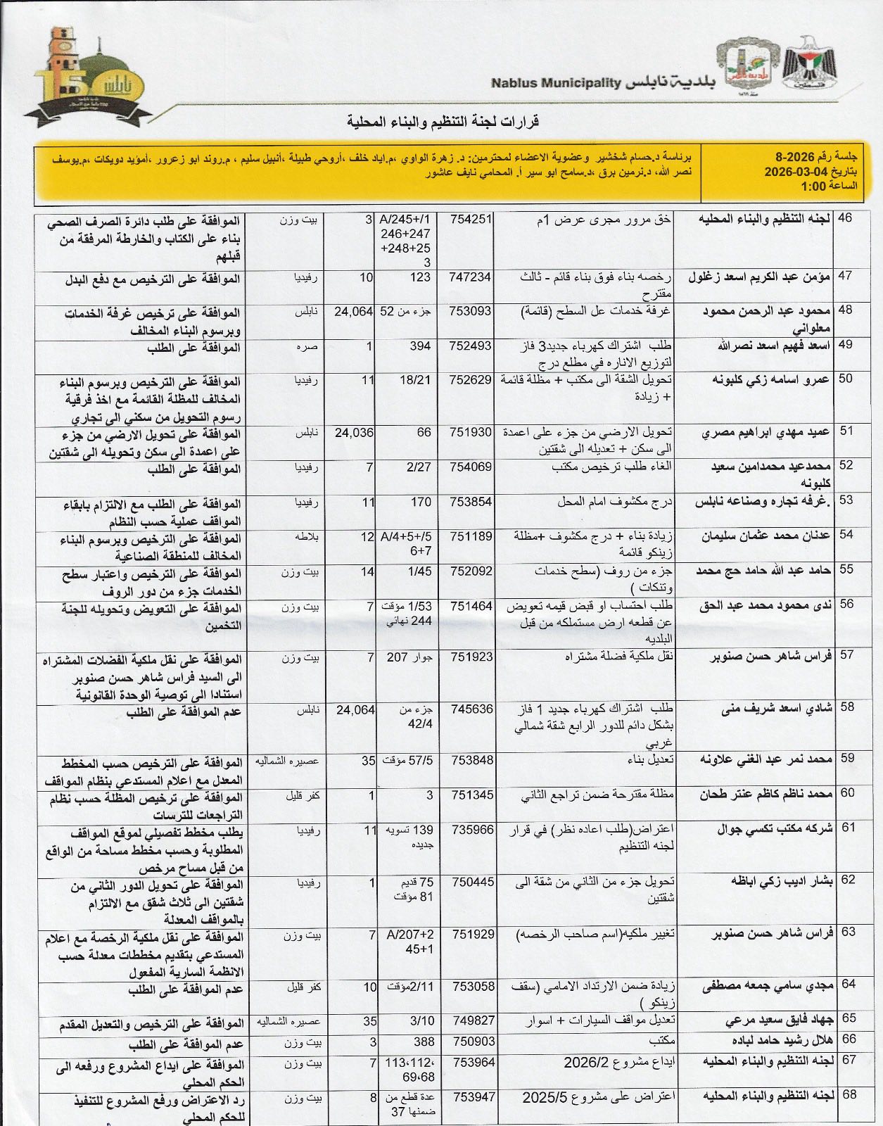 645385371 10238436630402012 3415606111353460756 n ت3