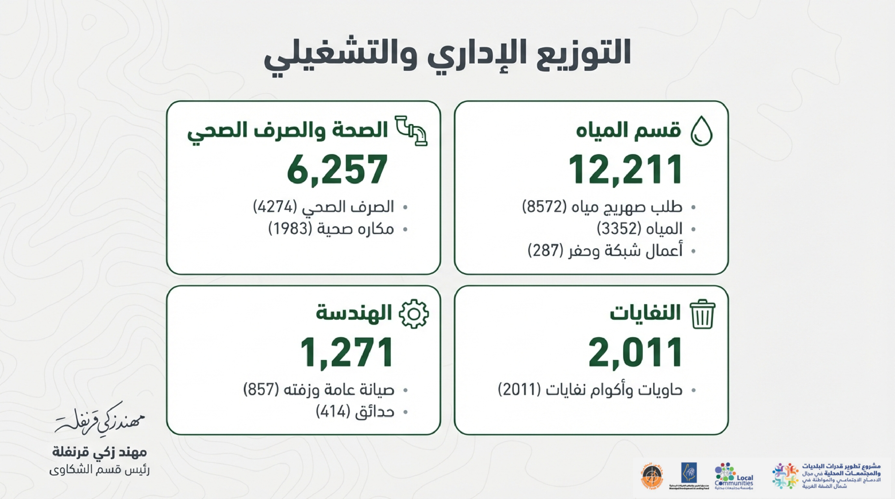 Nablus Citizen Service Demand 2025 page 0003