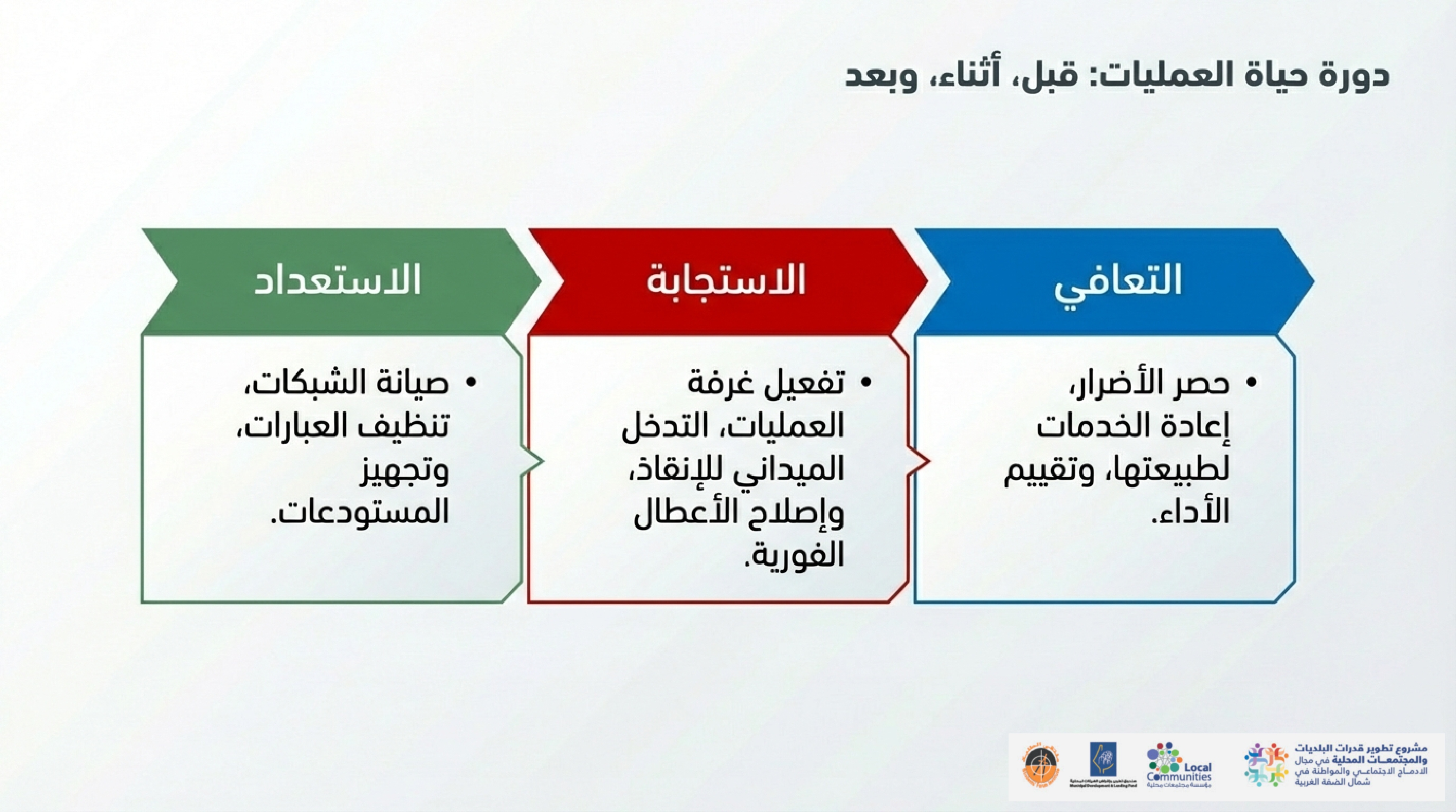 Nablus Crisis Readiness Plan page 0005