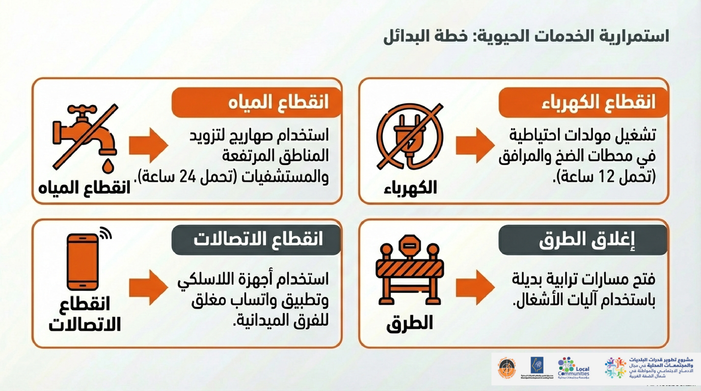 Nablus Crisis Readiness Plan page 0009