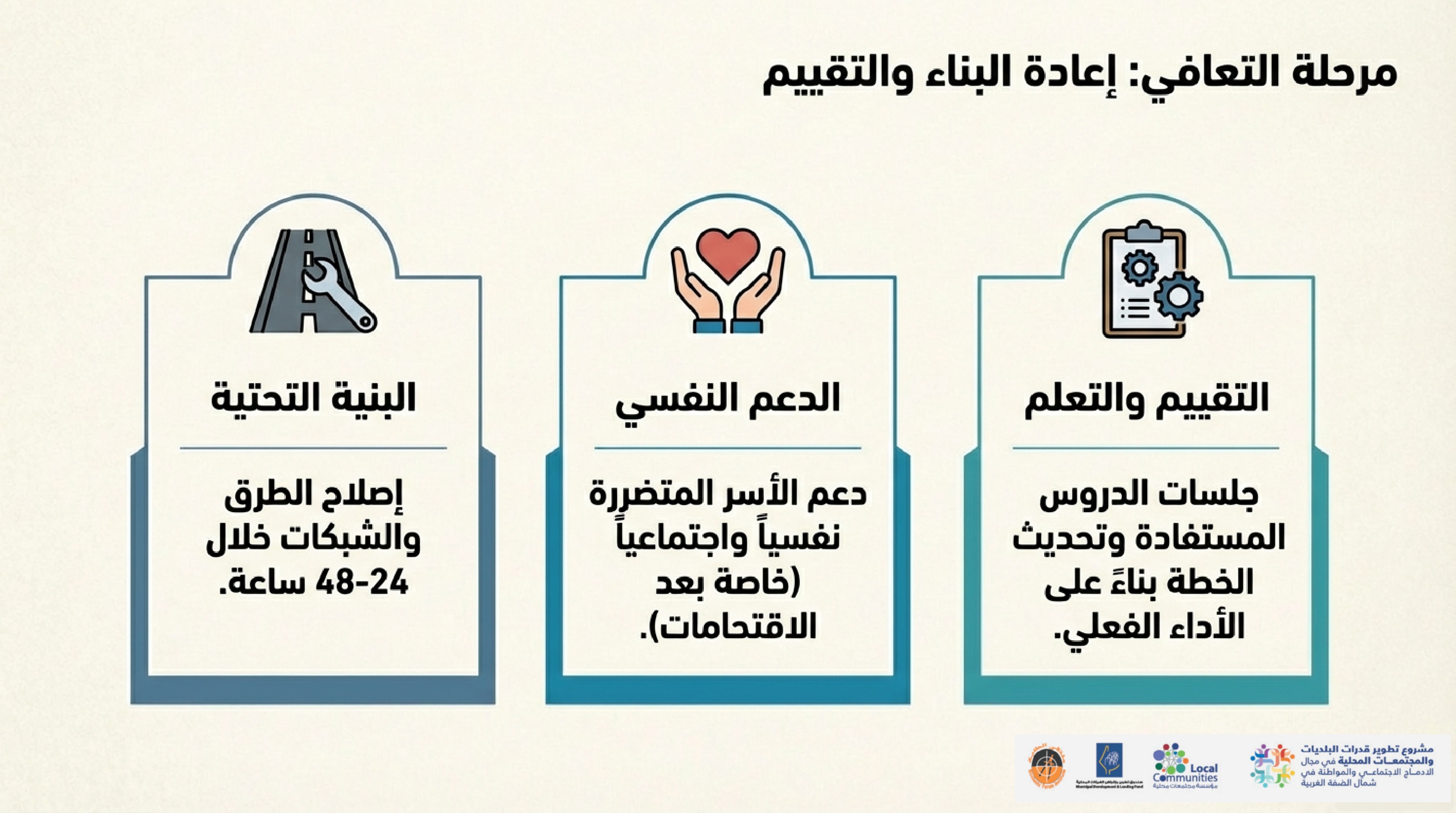 Nablus Crisis Readiness Plan page 0014
