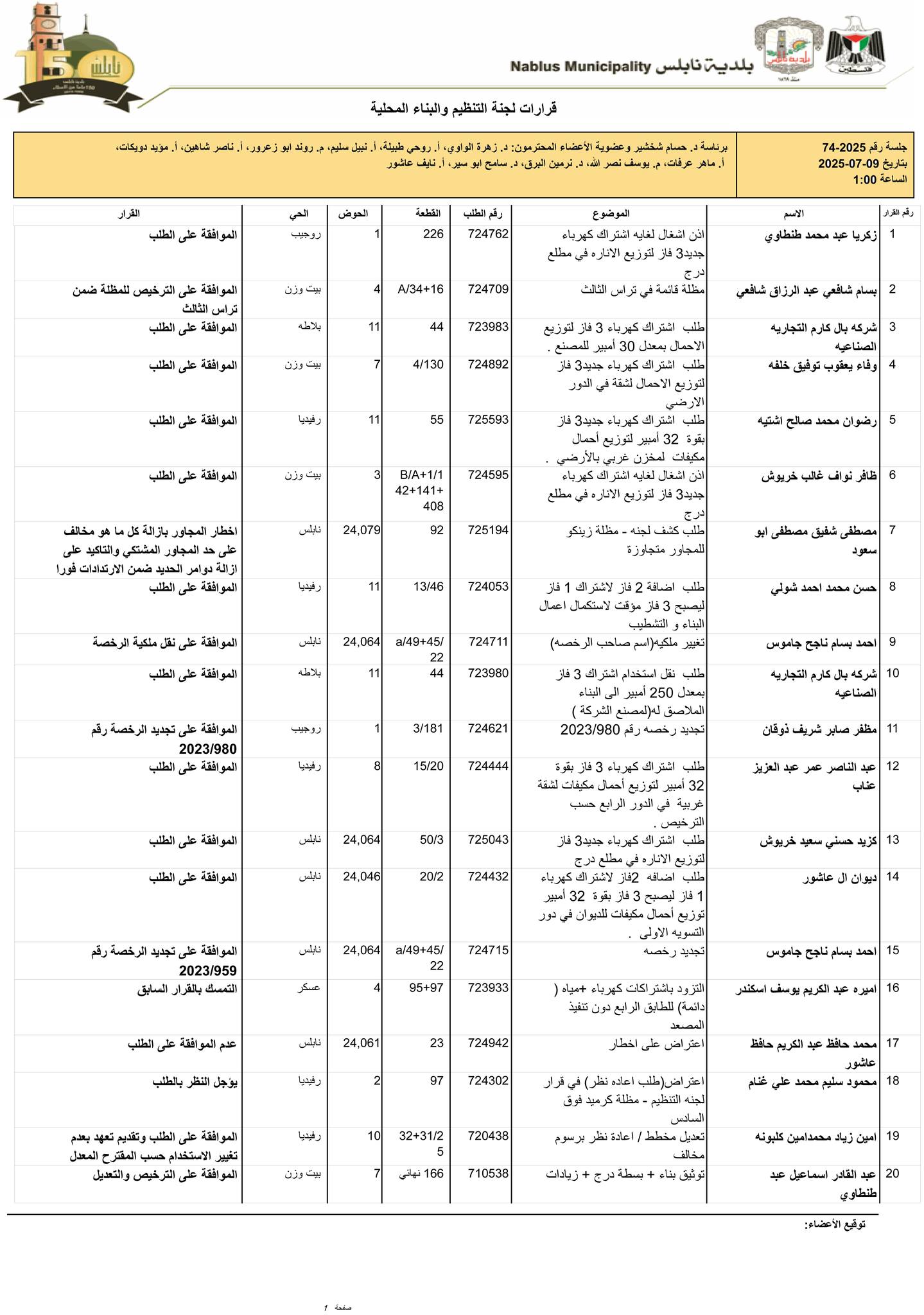 ت1 9 7 25