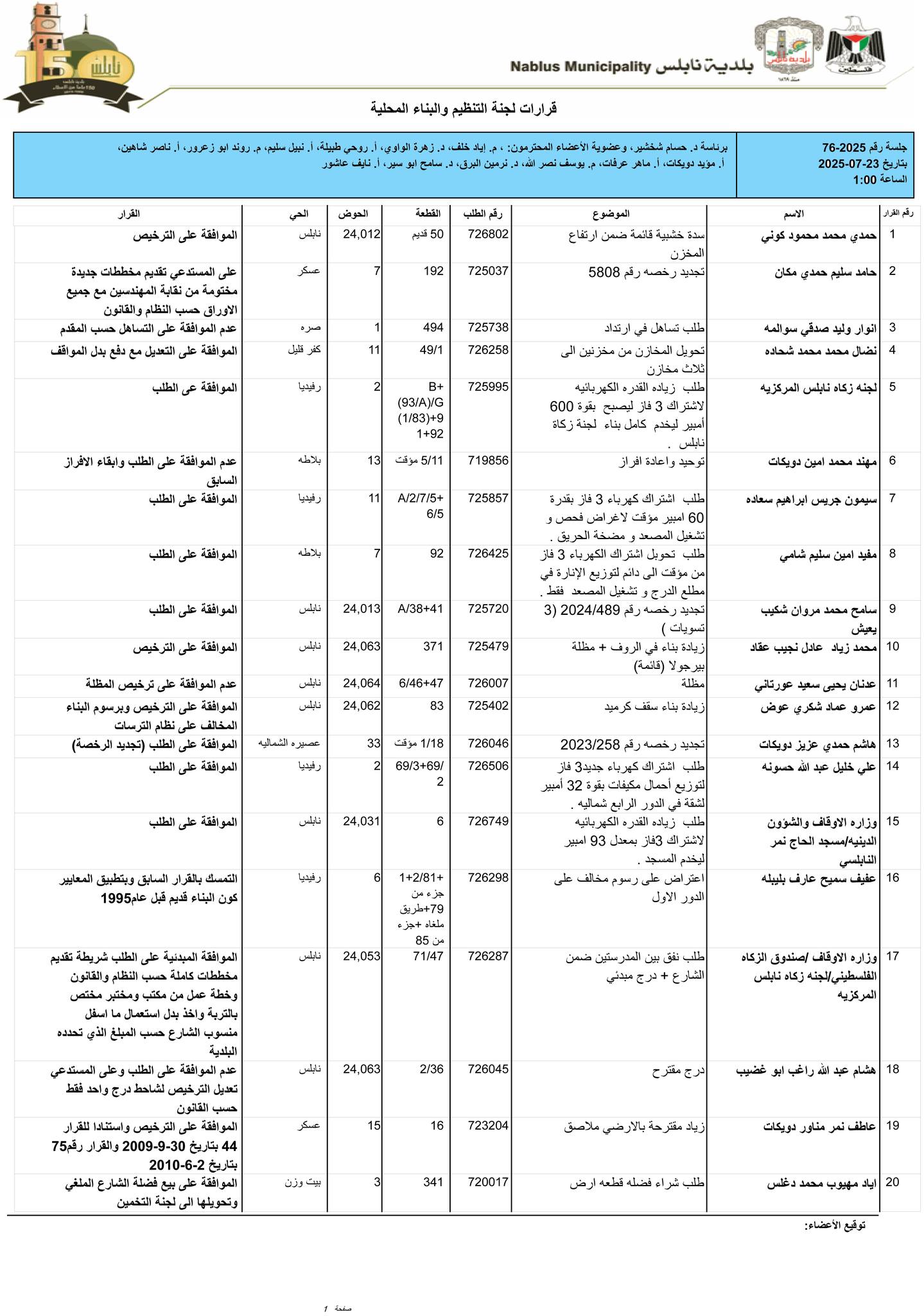 ت1 23 7 25
