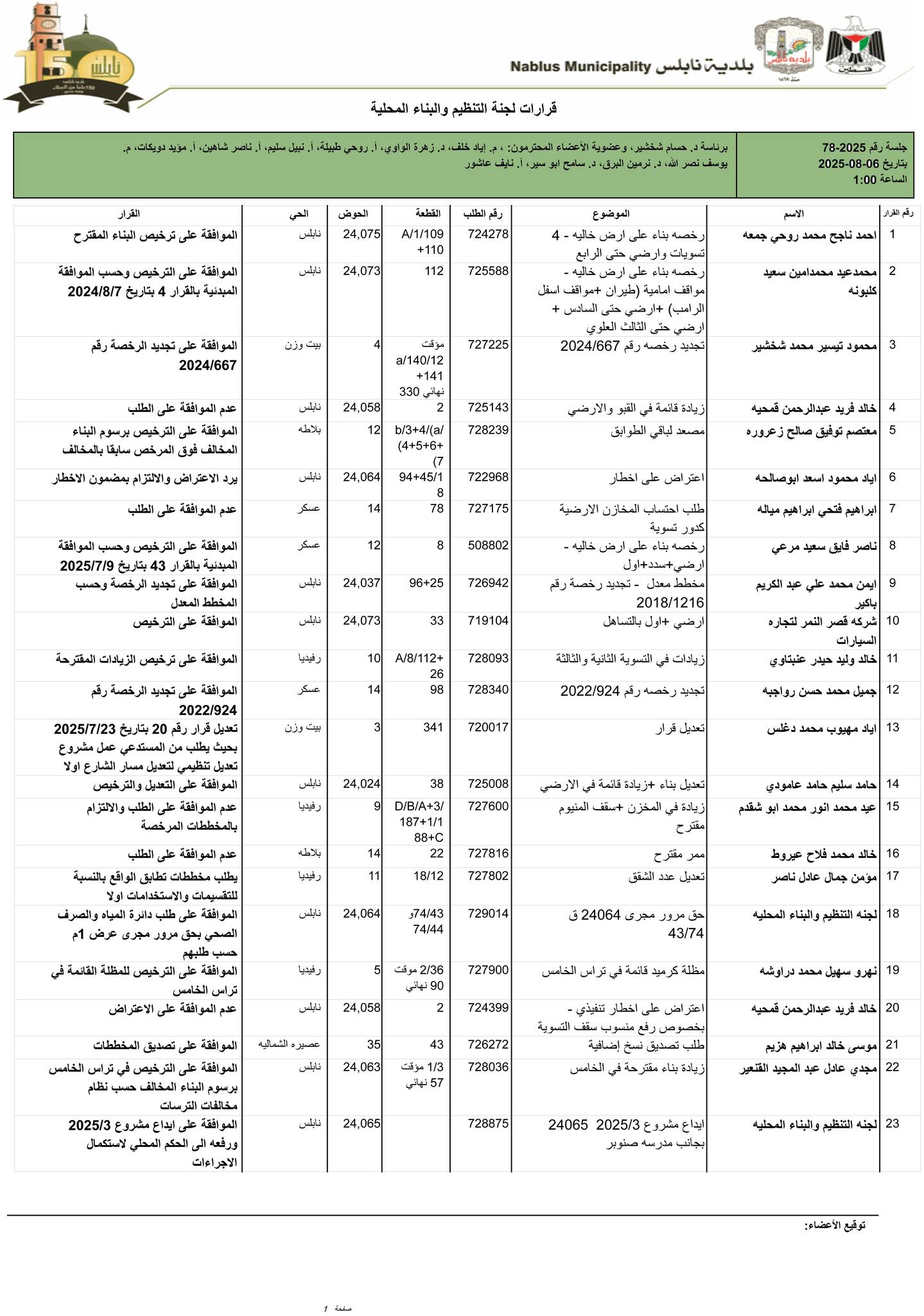 ت1 6 8 25