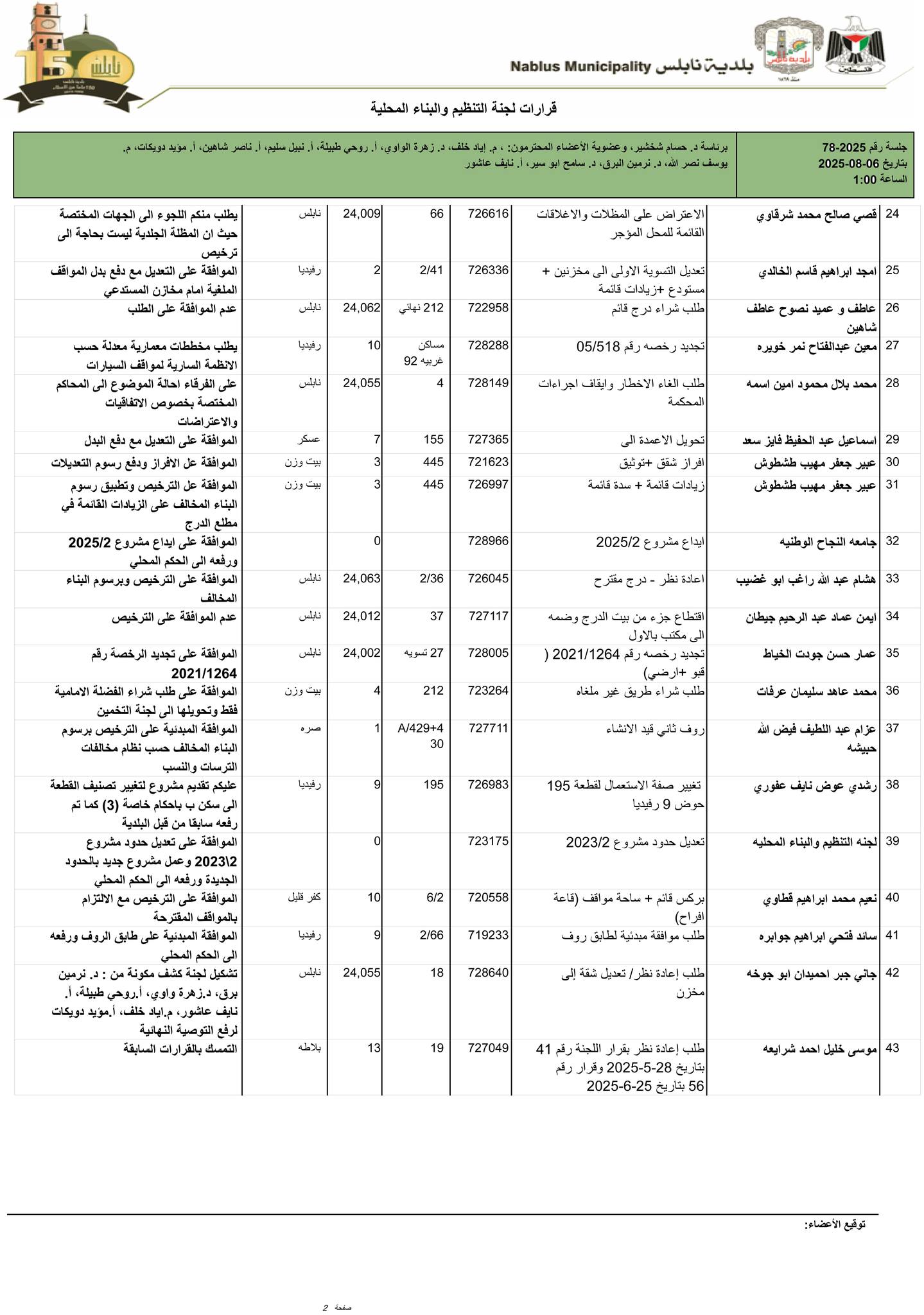 ت2 6 8 25