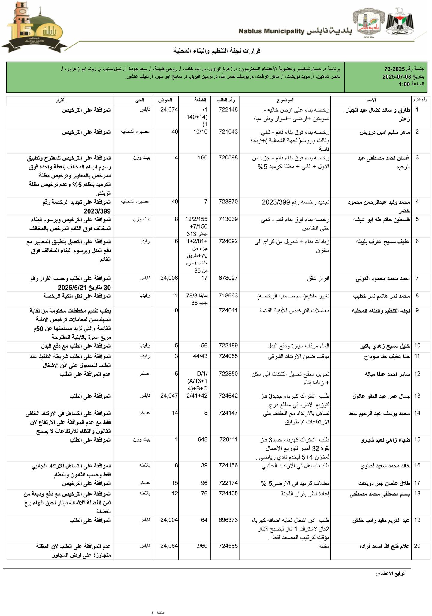 ت 1 7 25